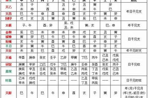 八字顏色喜忌|【八字 顏色】你的命定色在哪裡？八字命理與趨吉避。